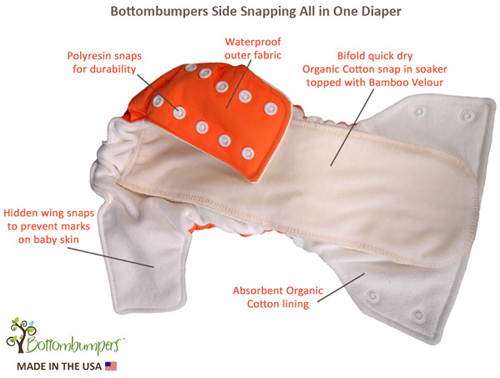 Cloth Diaper Series: All In One|2momsnaturalskincare.com